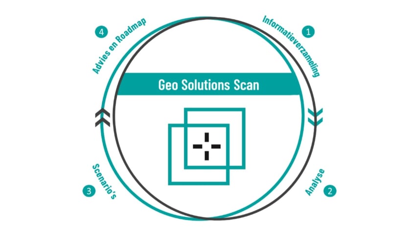 Blog - Naar een doordachte GIS-strategie met de GeoSquare scan