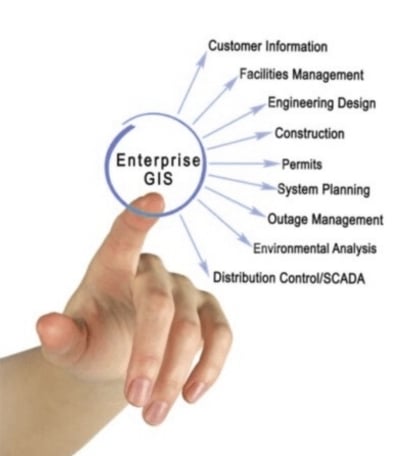 Enterprise GIS GeoSQ