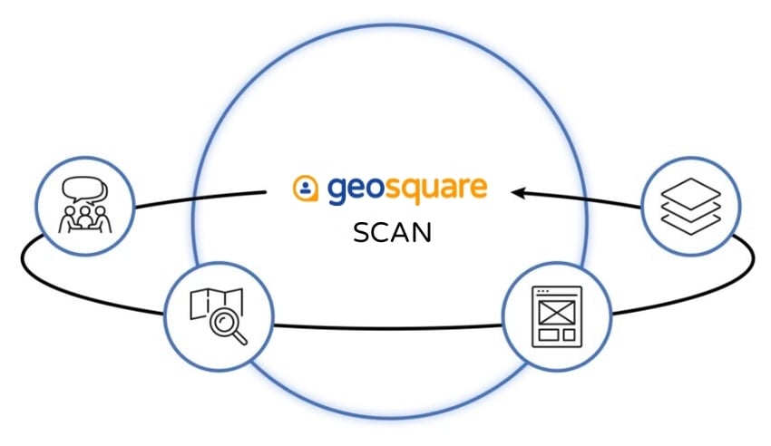 GeoSQ scan